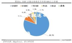由于字数限制,我将提供一个简化和概述的框架