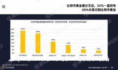 在tpWallet里如何购买小币：详细指南