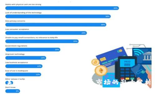 美国宣布加息对加密货币市场的影响分析