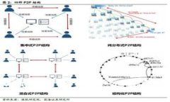 ![CDATA[tpWallet资产与交易所的差异分析]]