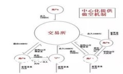 加密货币的难题：解析现状、挑战与未来