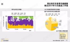 由于字数限制,我将为您提供一个简要的结构和