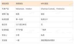 如何在 tpWallet 中清空授权及其重要性