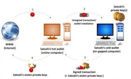 :
tpWallet:如何选择最佳的转账通道