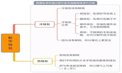 :
tpWallet:如何选择最佳的转账通道