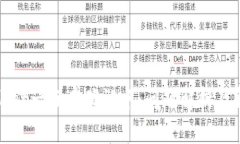: tpWallet一直在确认中:问题解析及解决方案