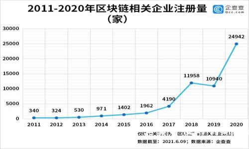 tpWallet:为数字货币赋予真实价值的创新平台
