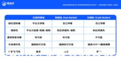 如何在tpWallet中找到OK链的详细指南