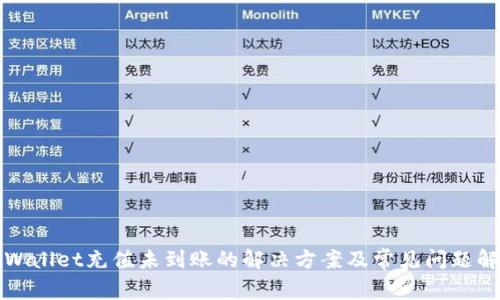 tpWallet充值未到账的解决方案及常见问题解析