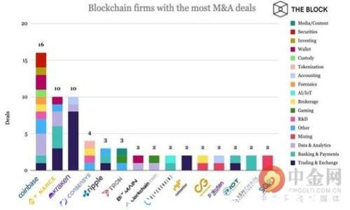如何将ETH转入TP Wallet:详细指南