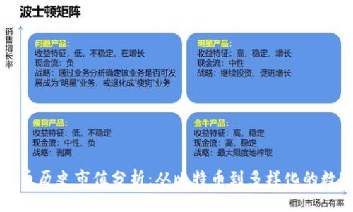 加密货币历史市值分析:从比特币到多样化的数字资产