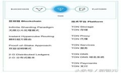 TP冷钱包如何安全便捷地将数字资产转至热钱包