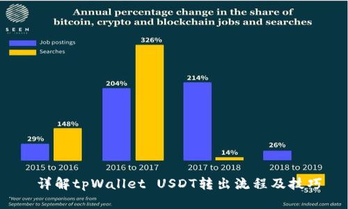 详解tpWallet USDT转出流程及技巧