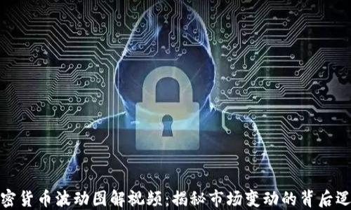 加密货币波动图解视频:揭秘市场变动的背后逻辑