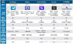 : 除了tpWallet,还有哪些好用且不卡的数字钱包推