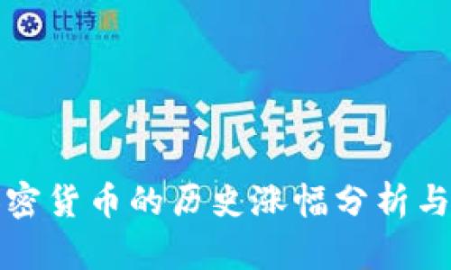 各加密货币的历史涨幅分析与展望