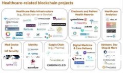 数字加密货币的英文翻译是 "Digital Cryptocurrenc