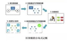 加密货币之家:探索数字货币的未来与机遇