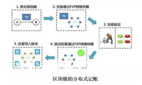 加密货币之家:探索数字货币的未来与机遇
