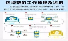 tpWallet软件:数字资产管理的安全之道