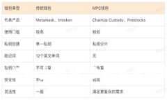 加密货币模拟盘软件:虚拟交易的真实体验