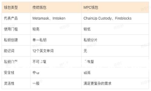 加密货币模拟盘软件:虚拟交易的真实体验