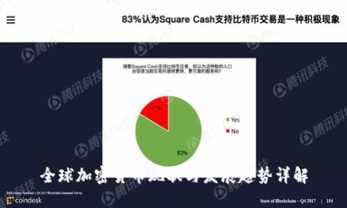 全球加密货币现状与发展趋势详解