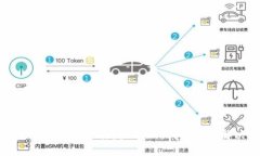 如何应对tpWallet丢失助记词的挑战与解决方案