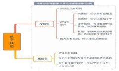 解决苹果版tpWallet无法使用的问题指南