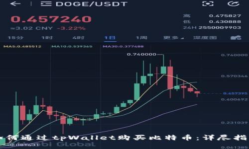 如何通过tpWallet购买比特币:详尽指南