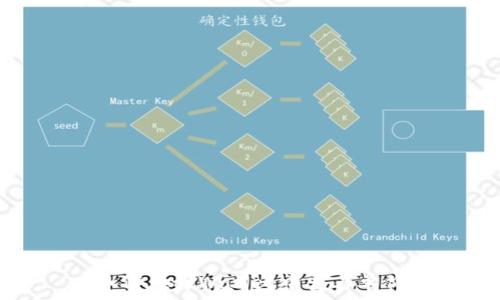如何在tpWallet中查看单价