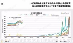 美国签署加密货币:制度创新与市场前景的交汇