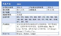 : 用tpWallet创建以太坊钱包的安全性分析