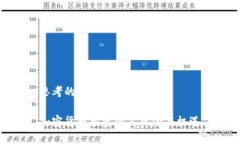 思考的和关键词如下:加密货币投资的高风险与