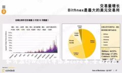 如何在tpWallet中添加core币:全面指南