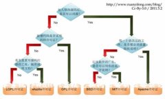 安卓系统tpWallet荔枝兑换问题解析及解决方案