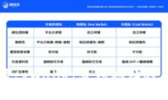 如何查看tpWallet合约地址的有效方法