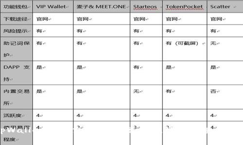解决tpWallet无法交易的问题：常见故障排查及解决方案