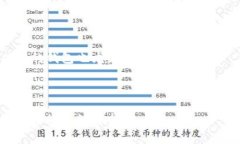 /tpWallet没有闪兑功能了怎么办/tpWallet, 闪兑功能