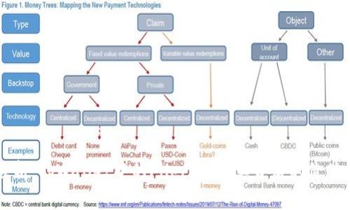 深入探析:tpWallet中的Filecoin及其背后的价值和应用