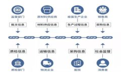 : 解决tpWallet中未显示波场链的问题 tpWallet, 波场