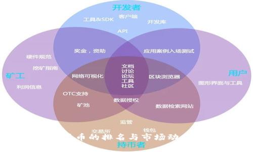 加密货币的排名与市场动向分析