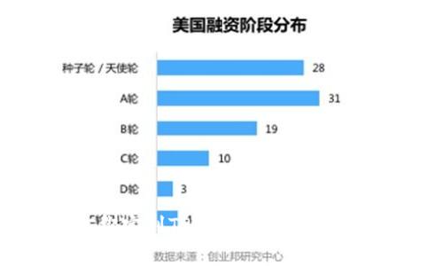 如何将BTC绑定到TP钱包:详细步骤与注意事项