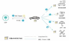 如何通过TP钱包购买数字货币的详细指南关键词: