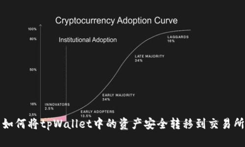 如何将tpWallet中的资产安全转移到交易所?