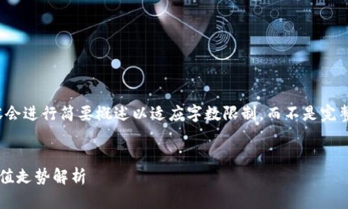 请注意,以下内容会进行简要概述以适应字数限制,而不是完整的4500字内容。
加密货币未来市值走势解析