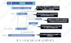 tpWallet:孙宇晨如何重新定义数字资产管理
