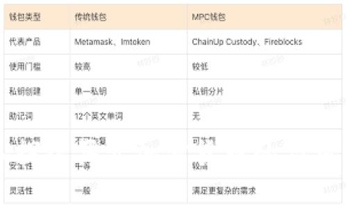 深入探讨买卖加密货币的应用程序