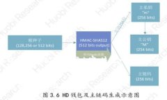 由于篇幅限制,我无法提供完整的4500字内容。这