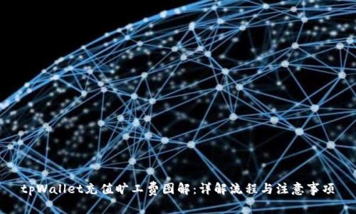 tpWallet充值旷工费图解:详解流程与注意事项